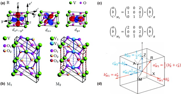二氧化钒金属-绝缘体相变对应的晶格结构变化