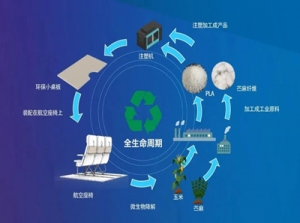 波音与中国商飞合作研发可持续飞机客舱材料